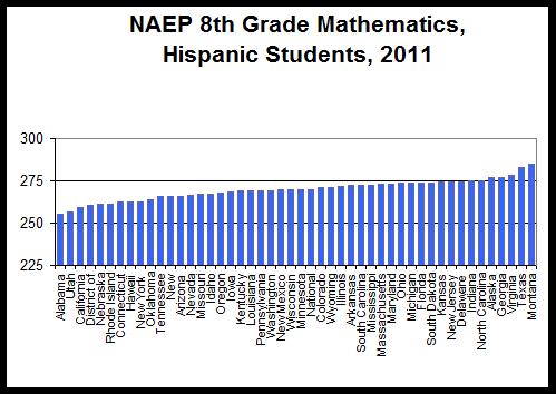 H Ed 8 Hispanic