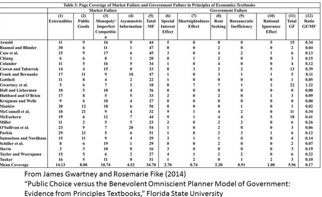 Gwartny Fike Table 3