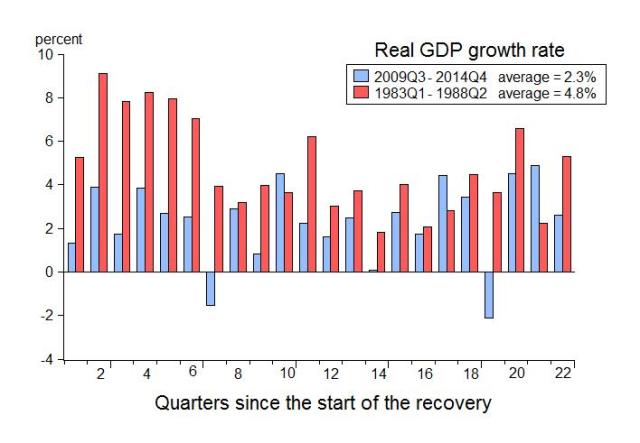 80sgrowthcomp-2014-4