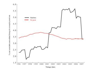 tetlow chart 1