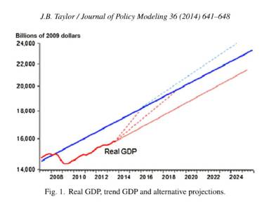 Catch-up graph - JPM