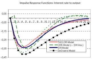 model-comp-pre-crisis