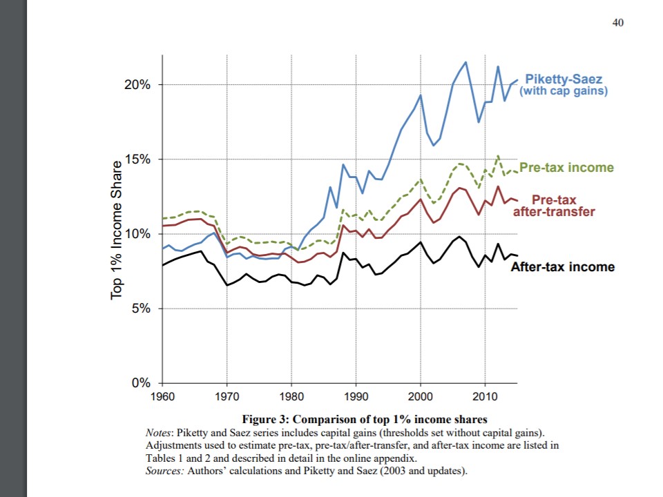 This image has an empty alt attribute; its file name is splinterautenchart.jpg